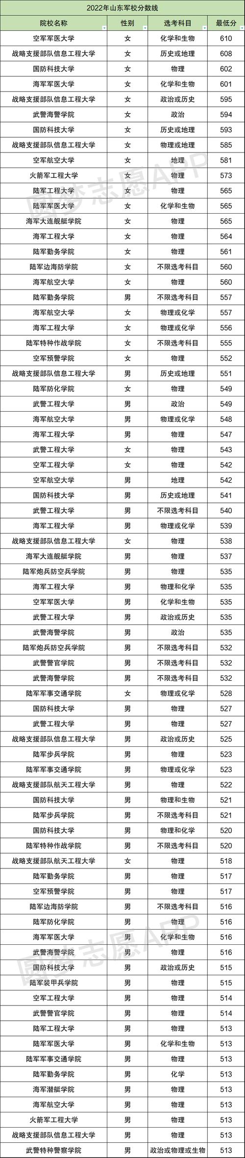 四川省宜宾市哪里可以报考武警军校？四川哪里最好找老婆？-图2