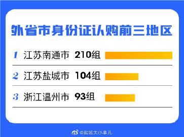 外地人能娶南通媳妇吗？外地人进南通需要什么条件？-图1