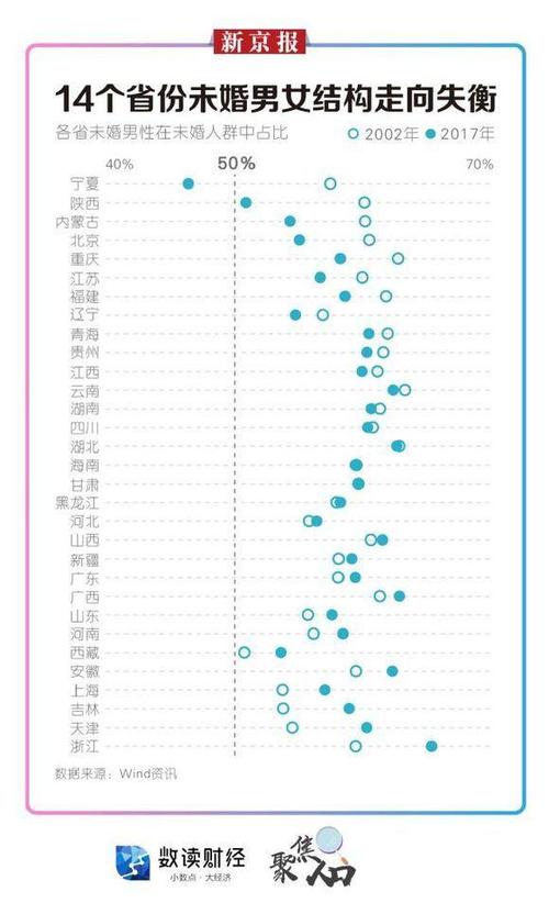 宁夏男女单身比例？宁夏单身群聊-图1