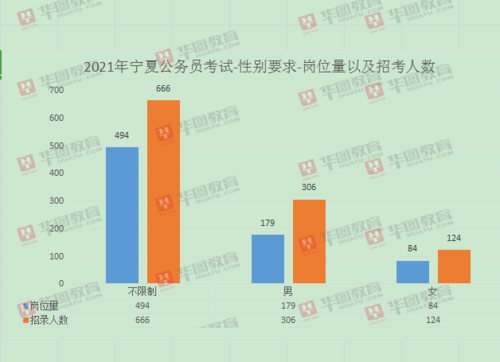 宁夏男女单身比例？宁夏单身群聊-图3