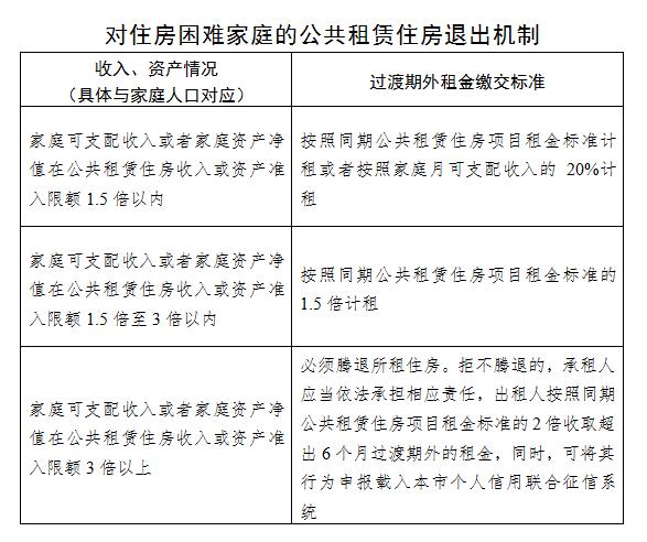 衡水经济适用房2022年申请条件？衡水公租房申请条件，衡水公租房怎么申请和所需资料？-图1