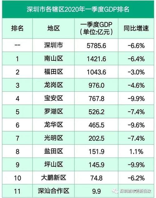 深圳单身男女比例2020？深圳哪里单身富婆比较多？-图1