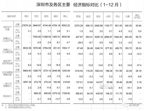 深圳单身男女比例2020？深圳哪里单身富婆比较多？-图3