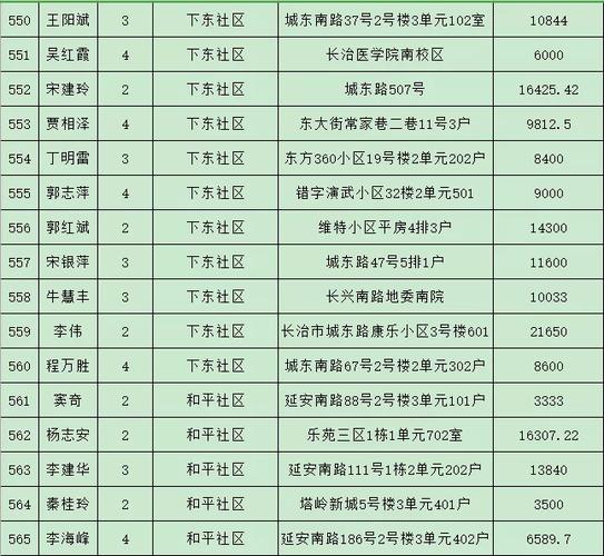 长治人才安居公租房条件？长治给小孩上户口都需要什么证件？-图2