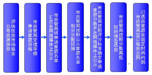 彭州廉租房申请条件？彭州市单身男士-图1