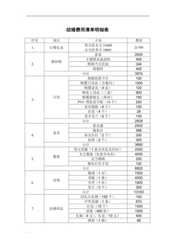 在六安市买40-50平米的单身公寓，大概多少钱？安徽结婚流程最全详细清单？-图3