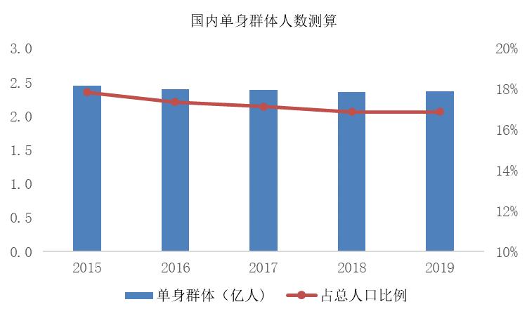 海南男人单身率为什么这么大？为什么不能单身单独去海南？-图3