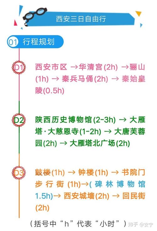 西北旅游群名称？西安怎么认定是群租房？-图2