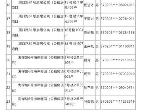 年满四十未婚户口和父母住在70平房子收入较低能否申请公租房？青岛大龄剩女有多少？-图2