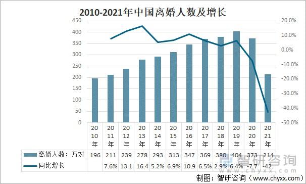 2021年山东省离婚率？2021年山东离婚率高吗？-图3