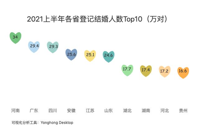 2021年山东省离婚率？2021年山东离婚率高吗？-图1