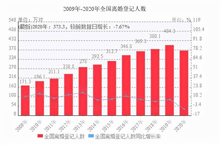 2021年山东省离婚率？2021年山东离婚率高吗？-图2