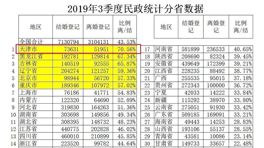 2021离婚率武汉？武汉市离婚后户口迁移流程-图3