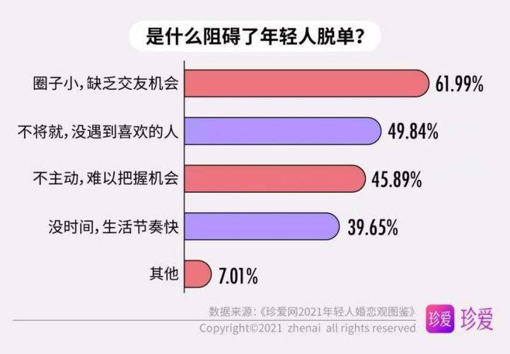 2020年河南男性单身人数？2021河南单身男女比例？-图3