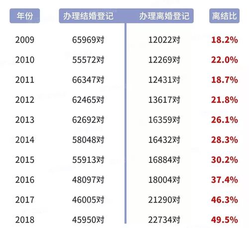 外地户口在苏州能办离婚吗？苏州离婚率多少？-图1