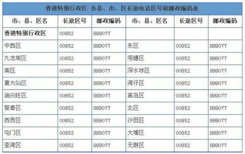 020开头是哪个银行的电话？011是哪个地方的电话区号？-图2