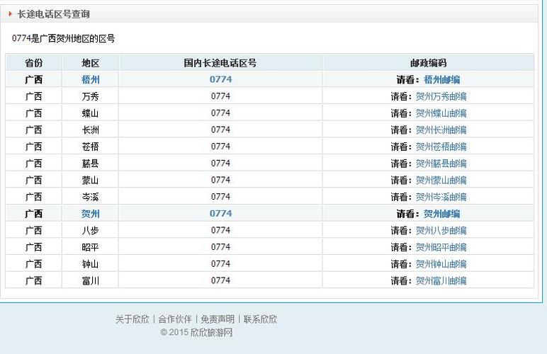 020开头是哪个银行的电话？011是哪个地方的电话区号？-图3