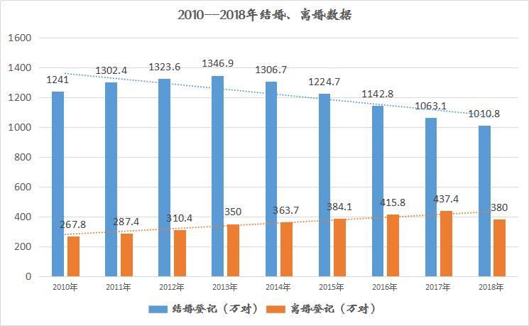 外地人在乌市能领结婚证吗？2021年离婚率全国最新统计？-图2