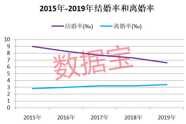 外地人在乌市能领结婚证吗？2021年离婚率全国最新统计？-图1