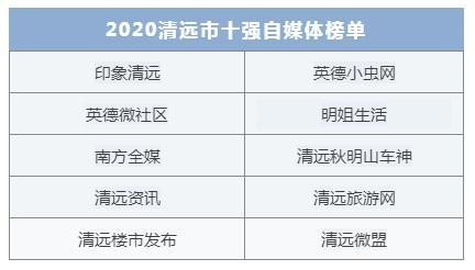 清远户籍申请条件？2020清远落户条件？-图3