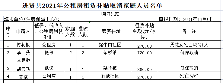 保定投靠亲属落户政策规定？保定主城区2021年公租房的信息？-图2