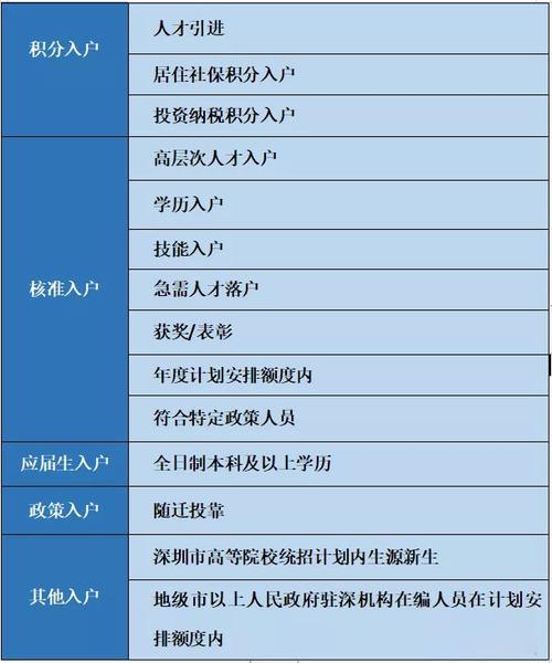 保定投靠亲属落户政策规定？保定主城区2021年公租房的信息？-图3