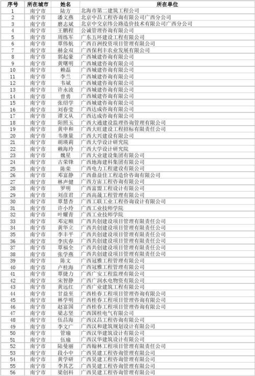 广西各县村医花名册？剑来姜北海是谁？-图1