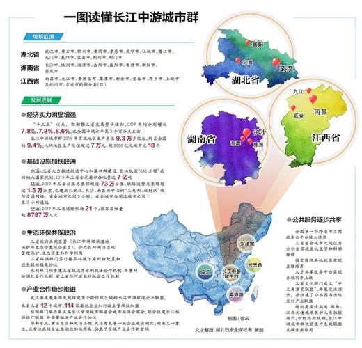 2023年随州普通话考试报名时间？长江中下游城市群包括哪些城市？-图3