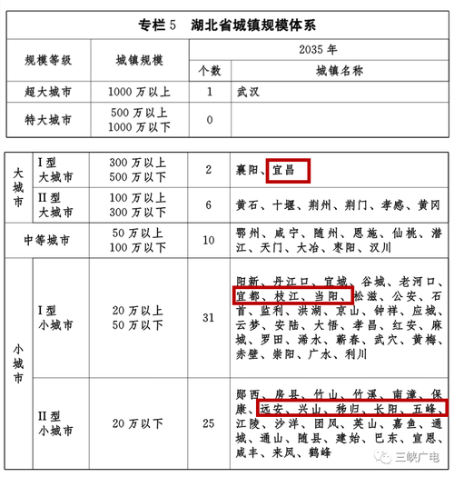 2023年随州普通话考试报名时间？长江中下游城市群包括哪些城市？-图1