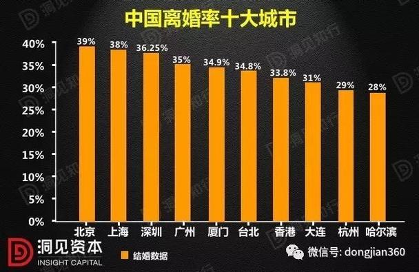 为啥贵州离婚率这么高啊身边一半人离婚了？38岁未婚女人还能嫁人吗？-图2