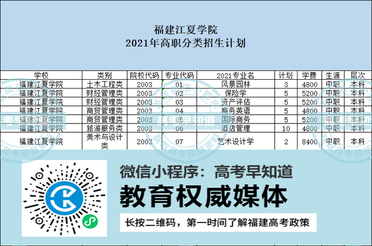 江夏之门项目是什么？福建江夏学院男女比例？-图2