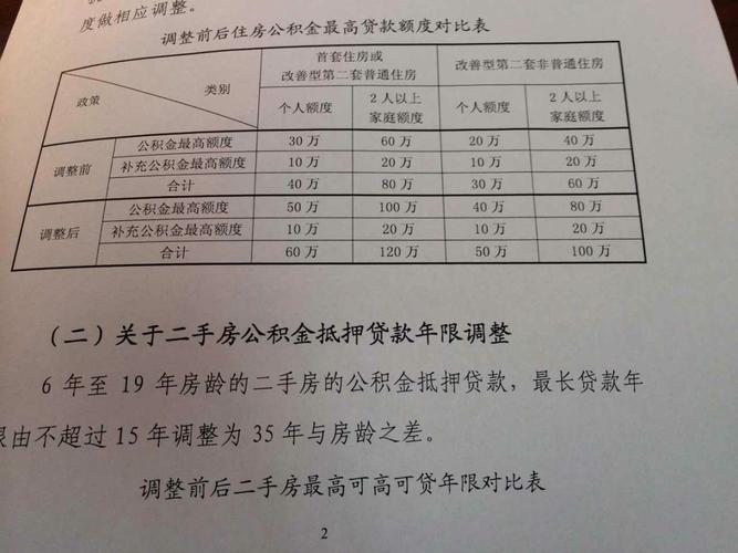 上海无房退休离异可以申请经适房？上海离婚多久可以买房算首套？-图2