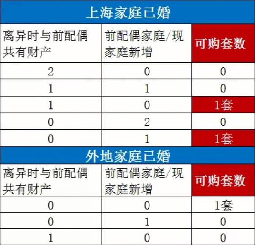 上海无房退休离异可以申请经适房？上海离婚多久可以买房算首套？-图1