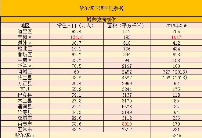 哈尔滨单身成年人口数量2020？黑龙江省非婚生子女处罚是多少？-图3