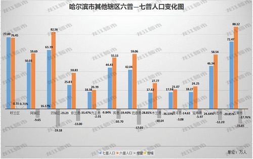 哈尔滨单身成年人口数量2020？黑龙江省非婚生子女处罚是多少？-图2