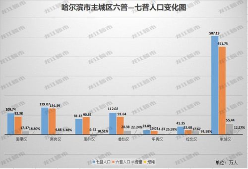 哈尔滨单身成年人口数量2020？黑龙江省非婚生子女处罚是多少？-图1