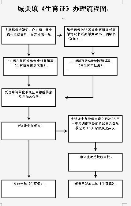 怀化准生证办理流程？怀化通道单身女生-图1