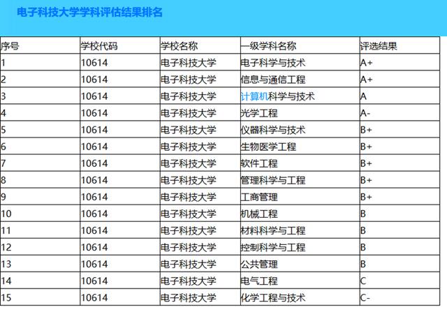 985硕士中车株洲所待遇怎么样？株洲单身网下载免费下载-图3