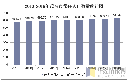 茂名人口普查未婚男女比例2020？茂名出嫁前的习俗？-图3