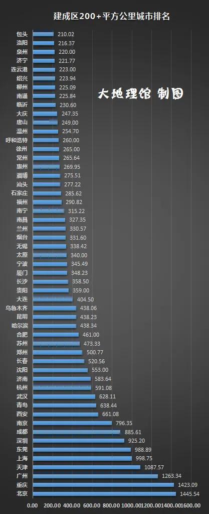 大龄剩女最多城市排名？中国单身女性最多的县是哪个县？-图3