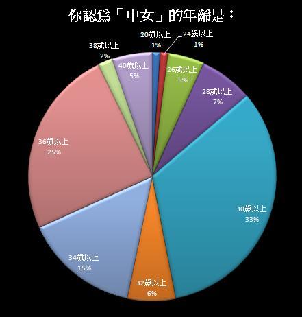 大龄剩女最多城市排名？中国单身女性最多的县是哪个县？-图2