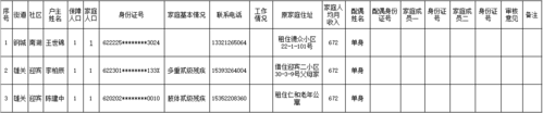 嘉峪关廉租房申请标准？嘉峪关单身多吗-图1