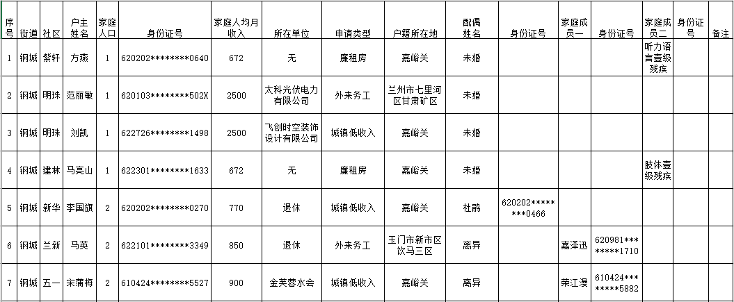 嘉峪关廉租房申请标准？嘉峪关单身多吗-图2