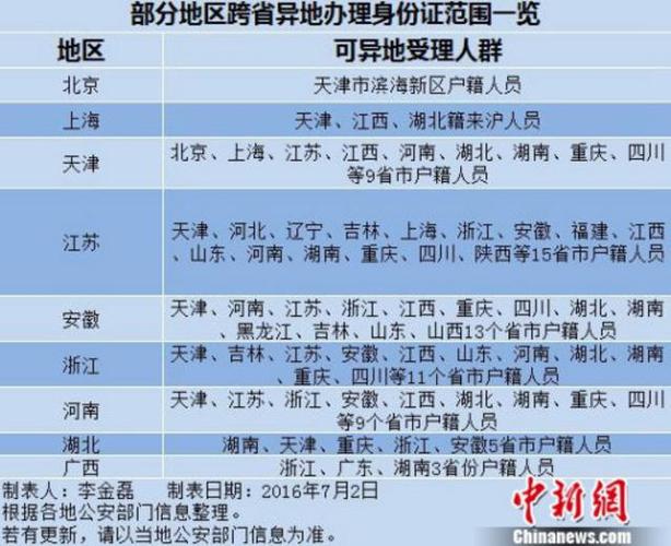 中原七大城市群是哪几个？4108开头的身份证是哪里的？-图2