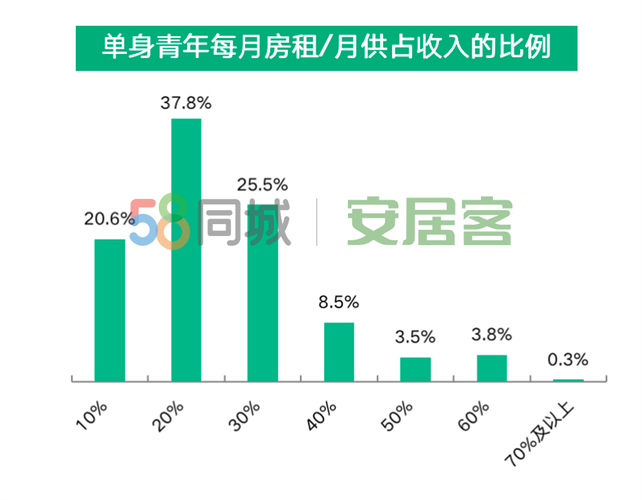 成都单身男女比例2021？成都单身男女比例2021数据？-图1