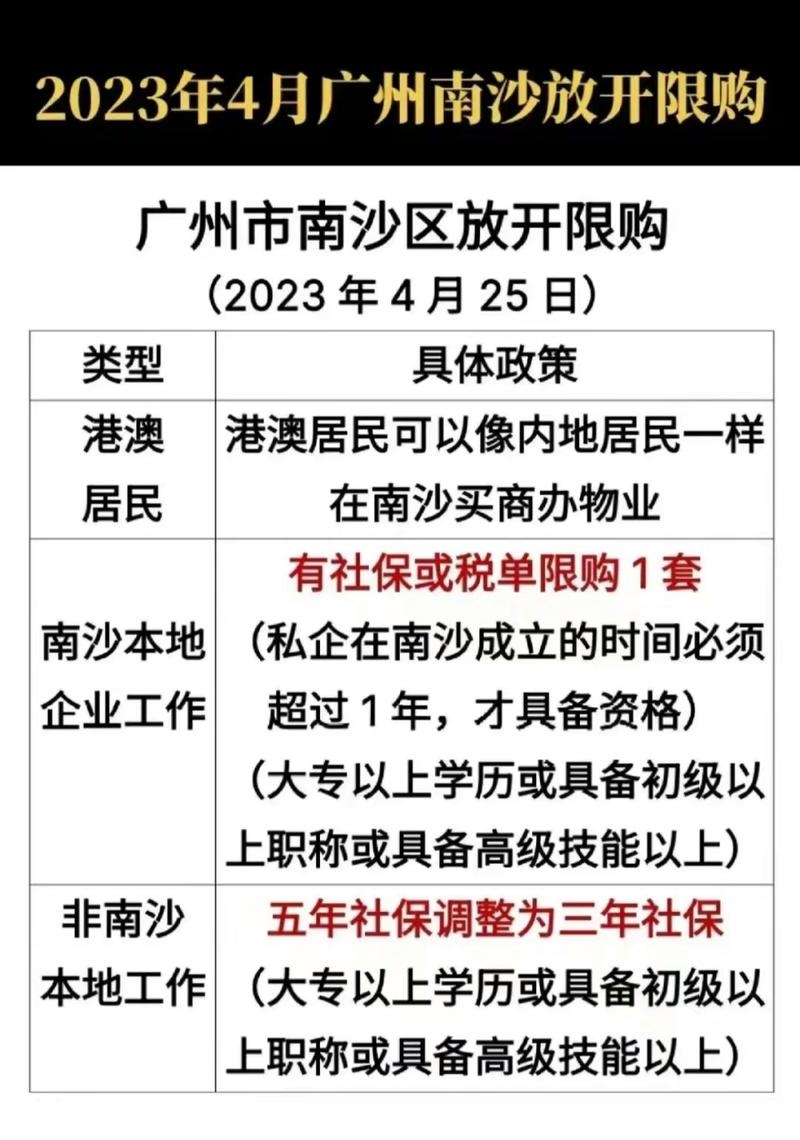 请问南沙区限购吗？广州南沙单身男人-图2