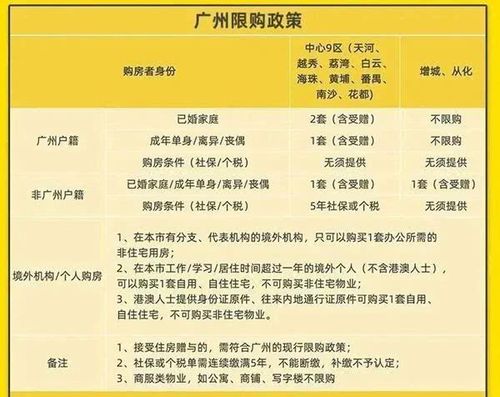 请问南沙区限购吗？广州南沙单身男人-图3