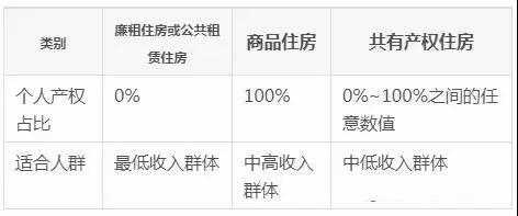 秦皇岛共有产权房申请条件秦皇岛市单身群-图1