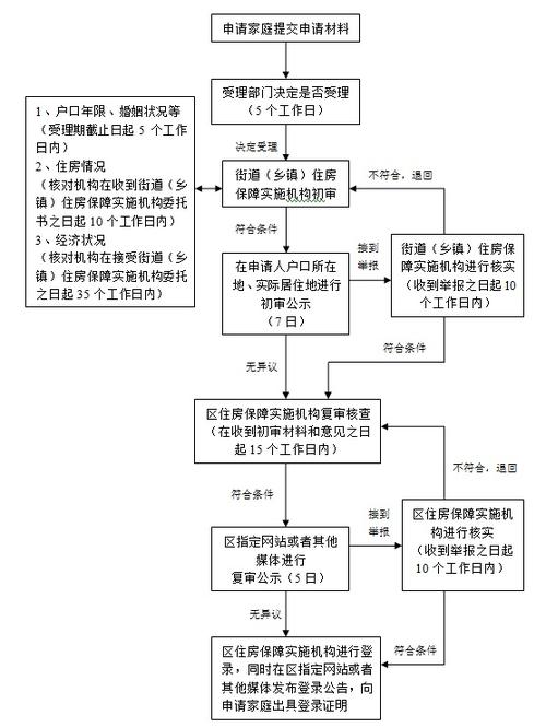 黄石市共有产权房政策申请流程？湖北劲牌公司待遇怎么样?有没有内部人员能说一下啊？-图1