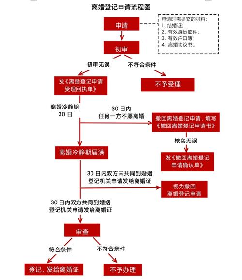 西安三桥这边在哪里办离婚？西安离婚办理流程2021？-图2